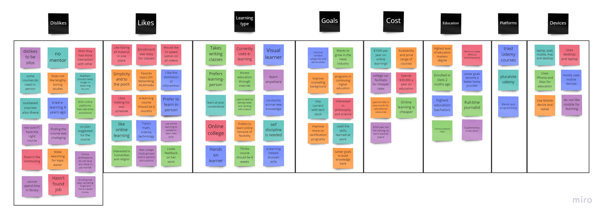 Affinity Diagram